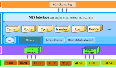 「智」造浪潮，物料搬运好同伴
